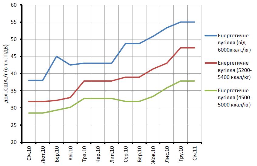 coal price2