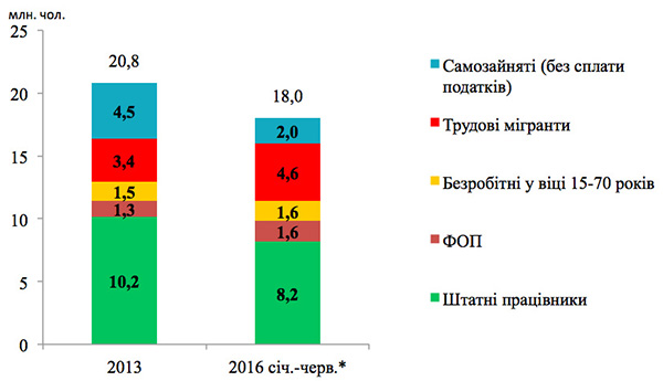artivnoe naselenie 1